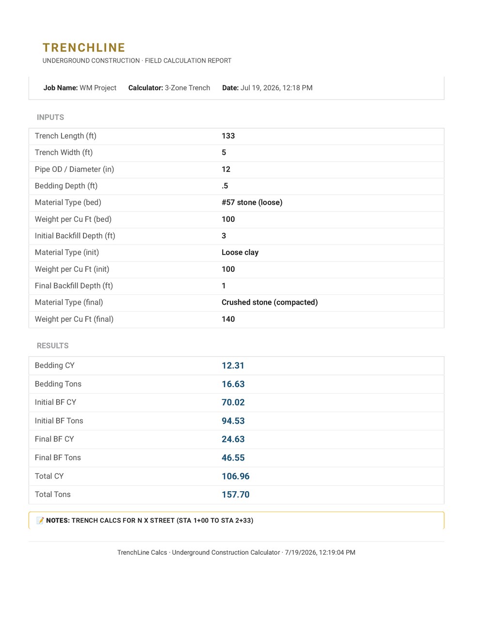 Saved TrenchLine field calculation report for a 3-zone trench backfill, showing labeled inputs, three bedding densities, and computed quantities